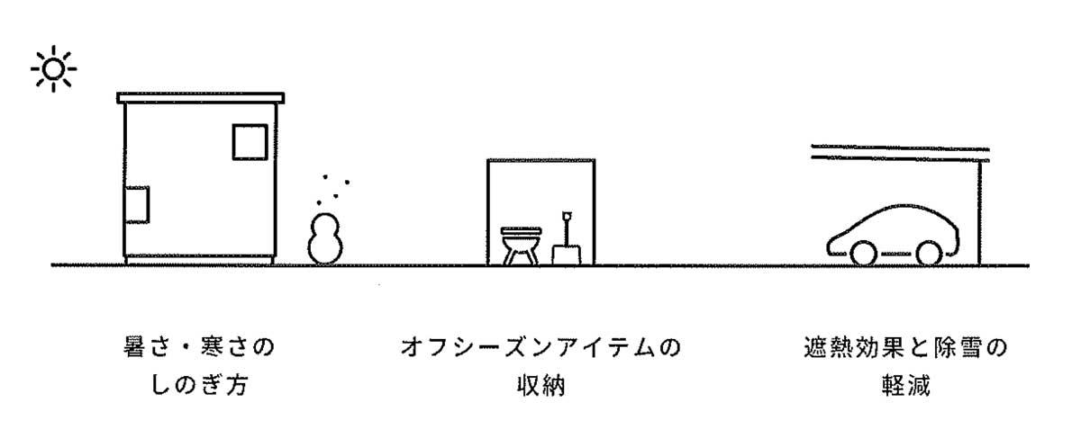 商品ラインナップ